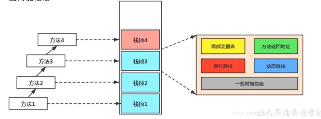 在這里插入圖片描述