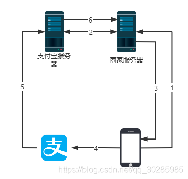 在這里插入圖片描述