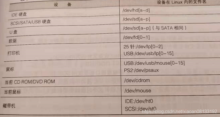 來自鳥哥的私房菜一書