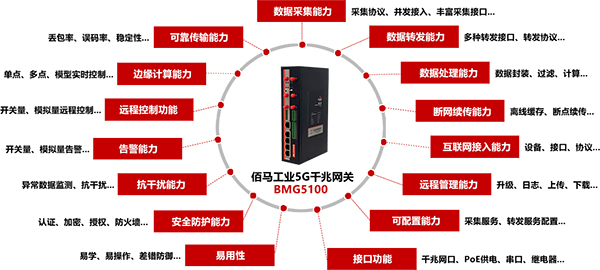 千兆5G智能網關.jpg
