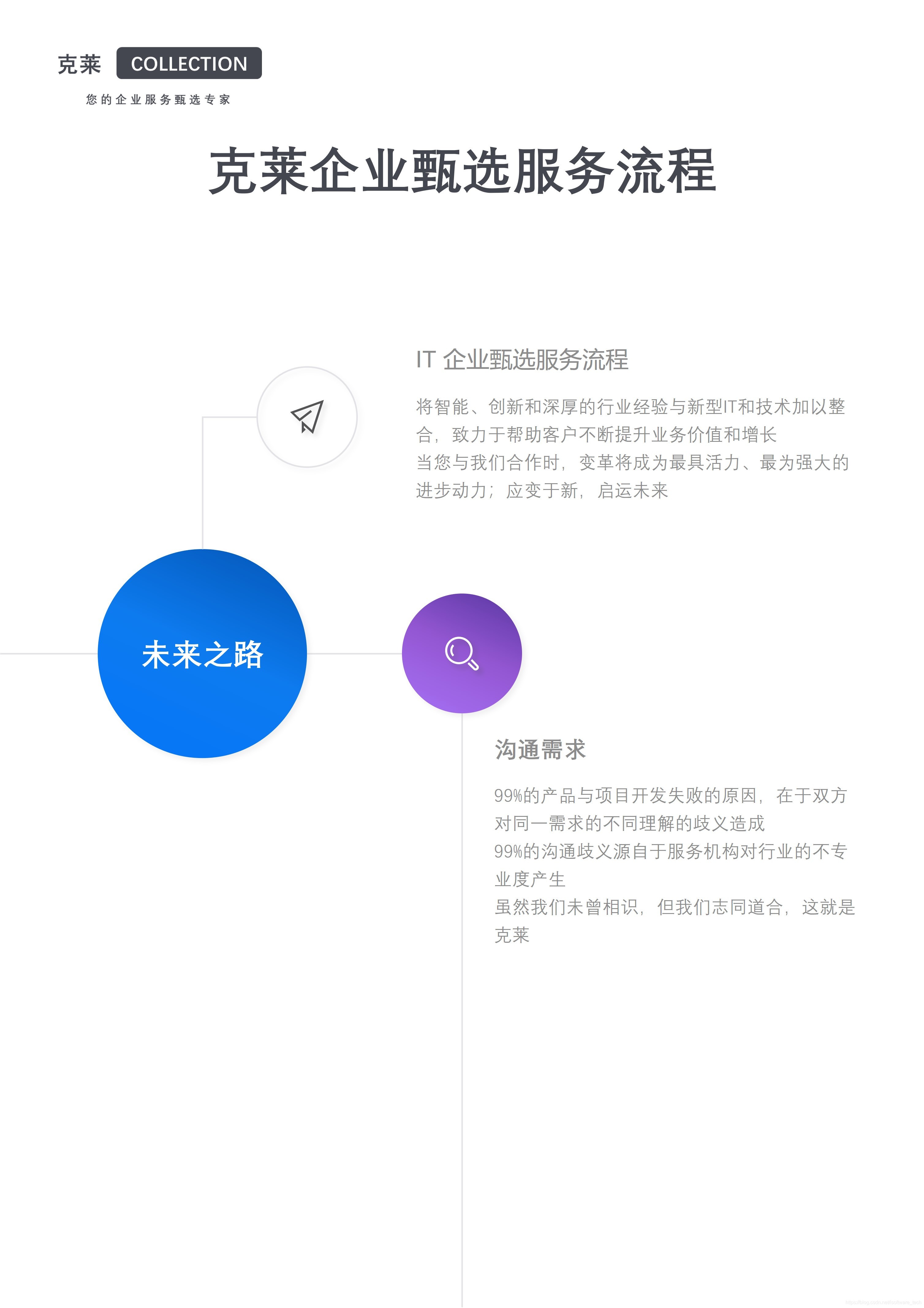 釘釘小程式定制開發