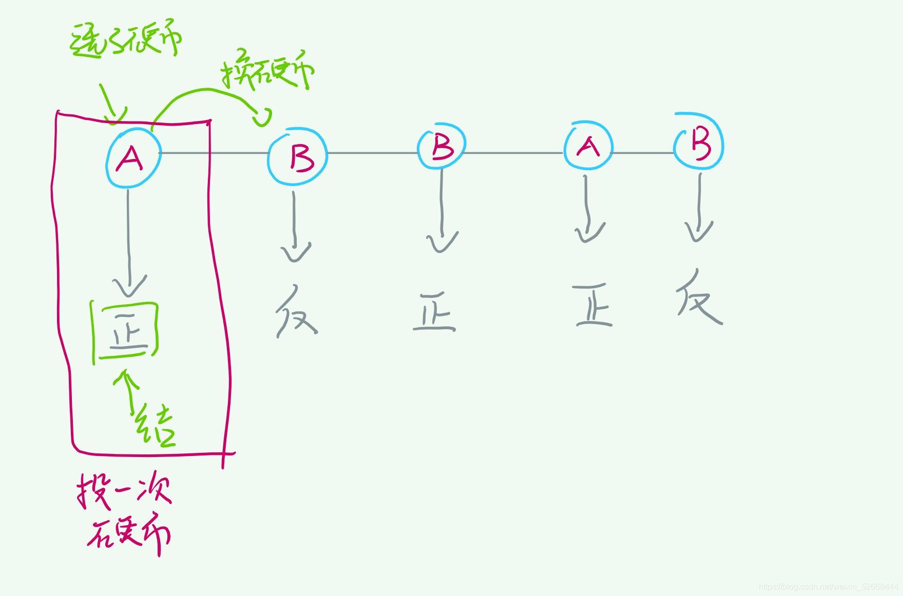 在這里插入圖片描述