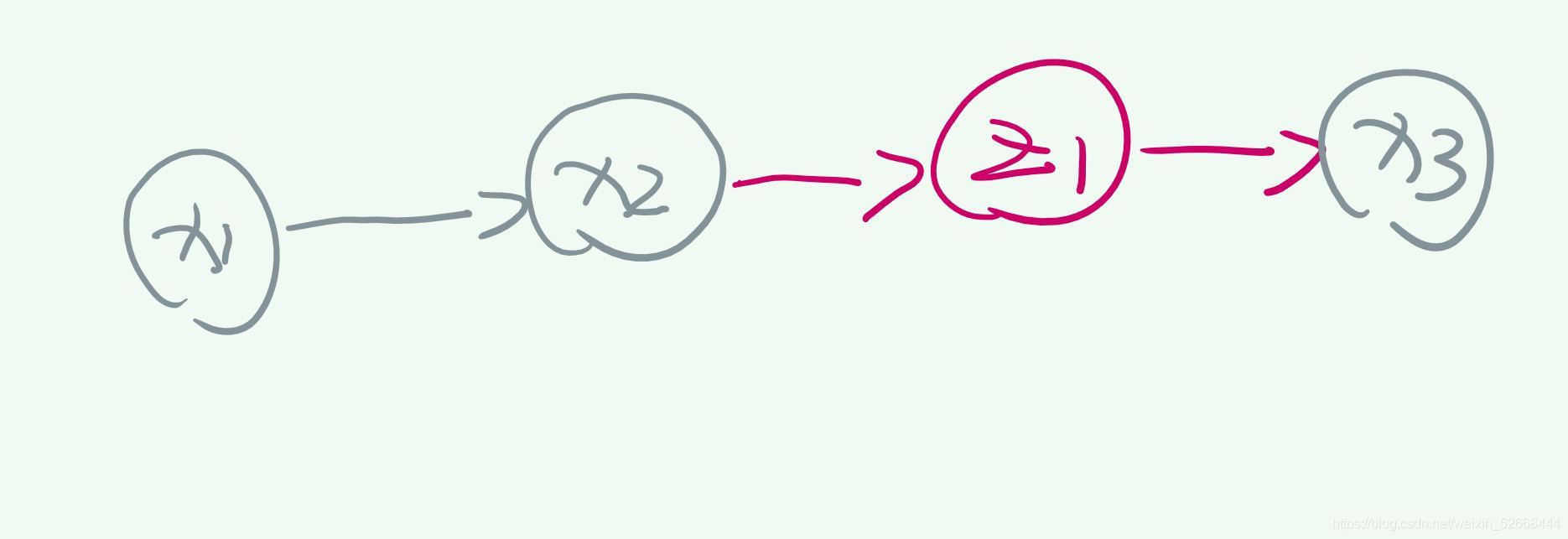 在這里插入圖片描述