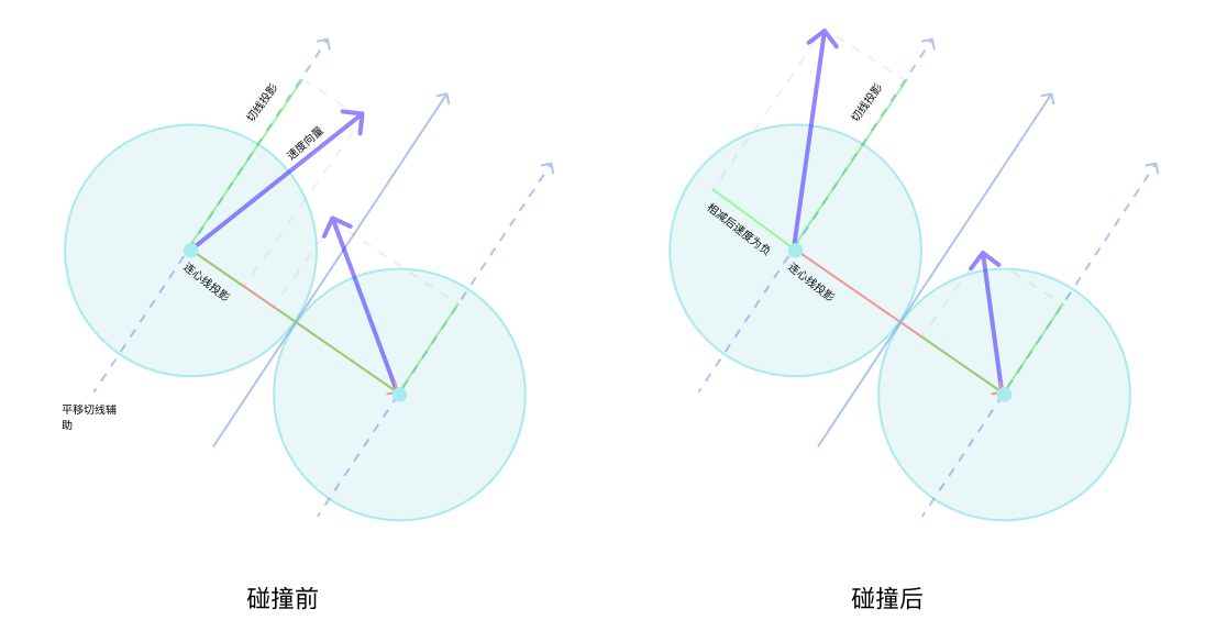 collision-diagram.png