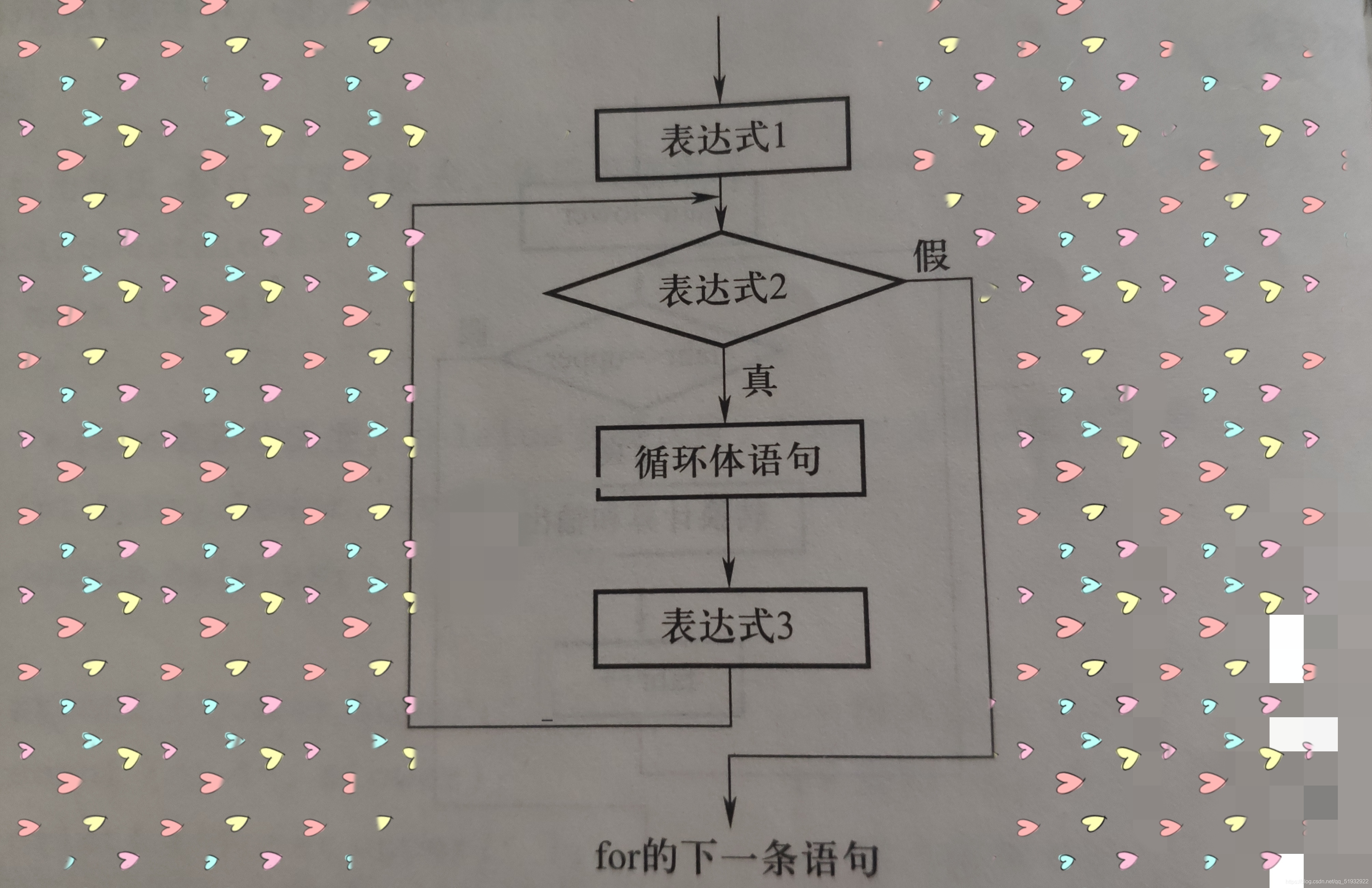 在這里插入圖片描述