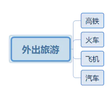 出行模式