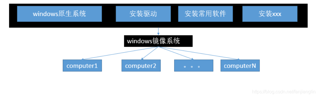 在這里插入圖片描述