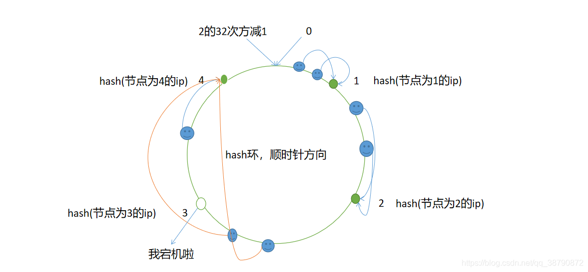 在這里插入圖片描述