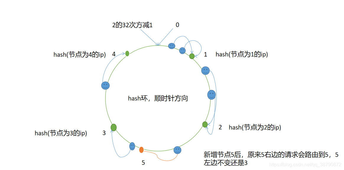 在這里插入圖片描述