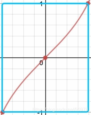 自定義DecelerateAccelerateInterpolator插值器