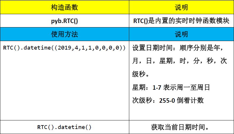 ▲ 始終相關的函式