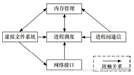 在這里插入圖片描述
