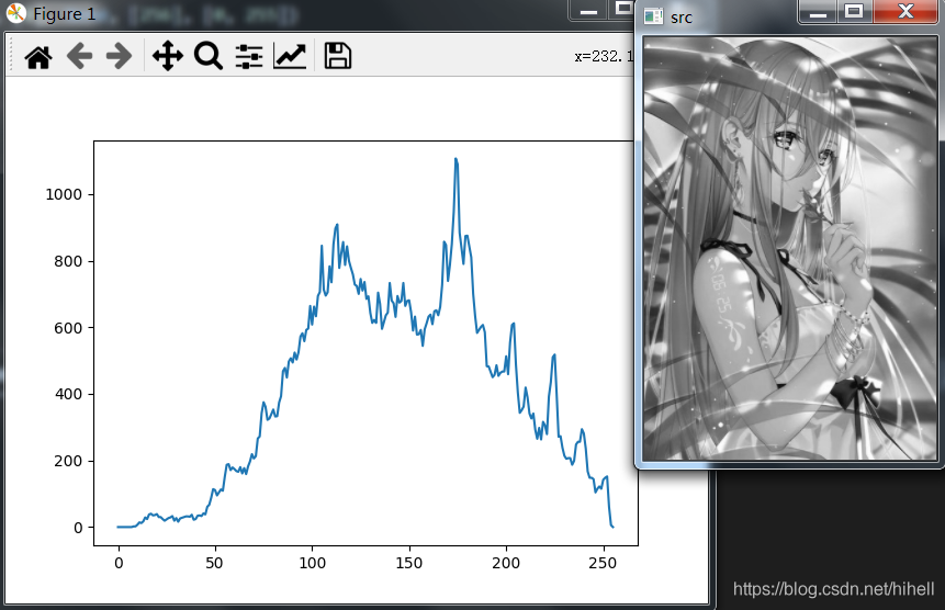 Python OpenCV 影像處理之直方圖相關知識細節,學點細的