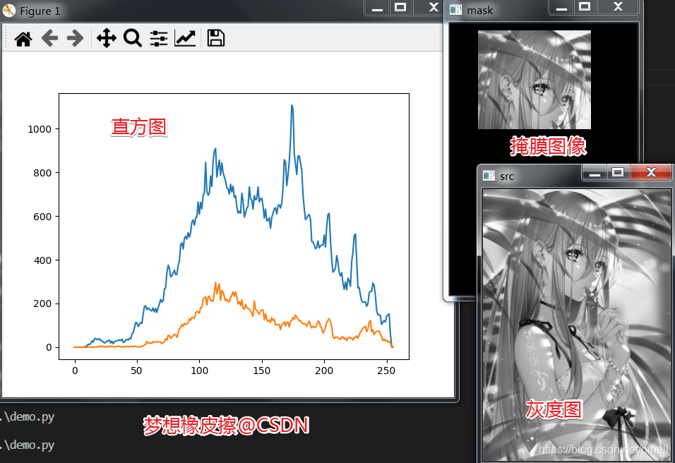 Python OpenCV 影像處理之直方圖相關知識細節,學點細的