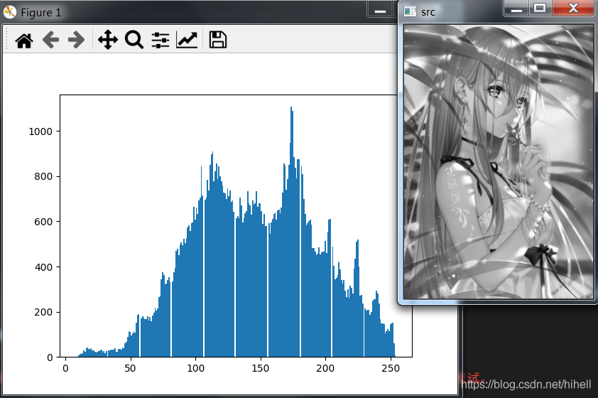 Python OpenCV 影像處理之直方圖相關知識細節,學點細的