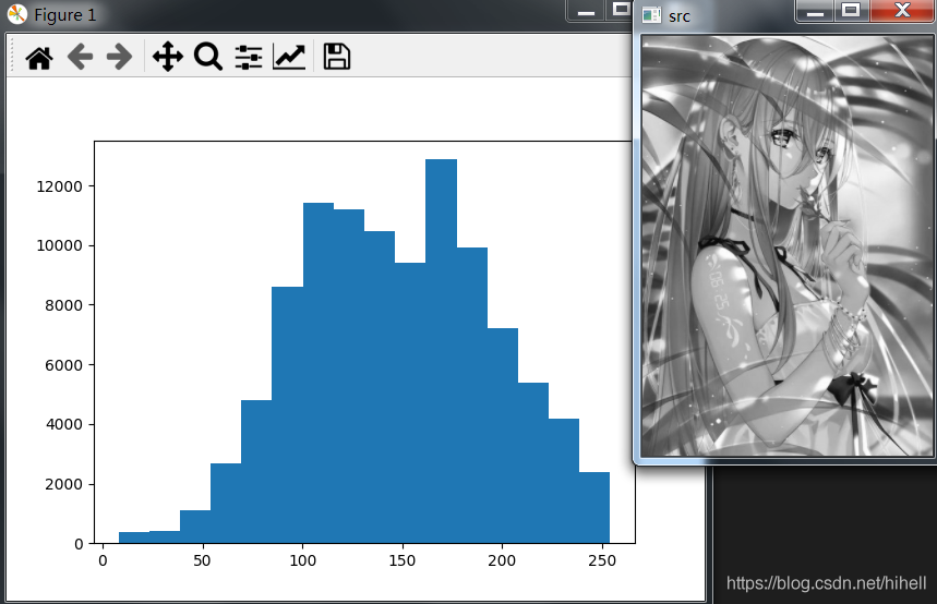 Python OpenCV 影像處理之直方圖相關知識細節,學點細的