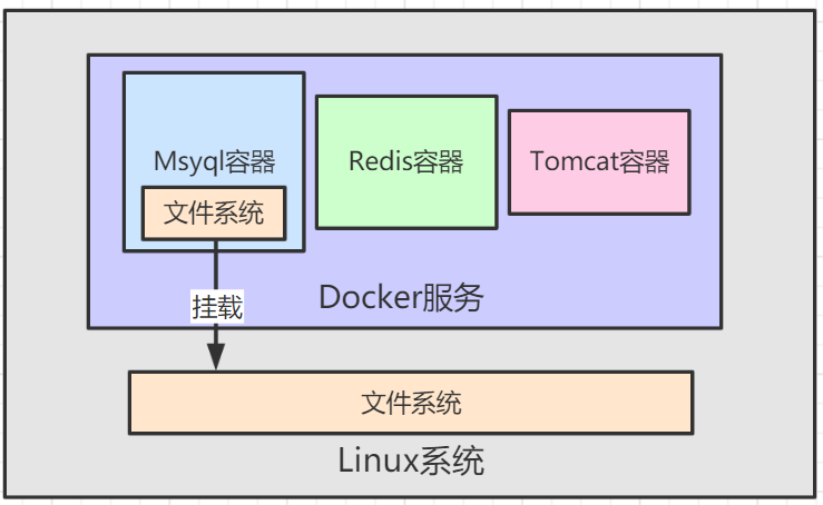 image-20210128132339461
