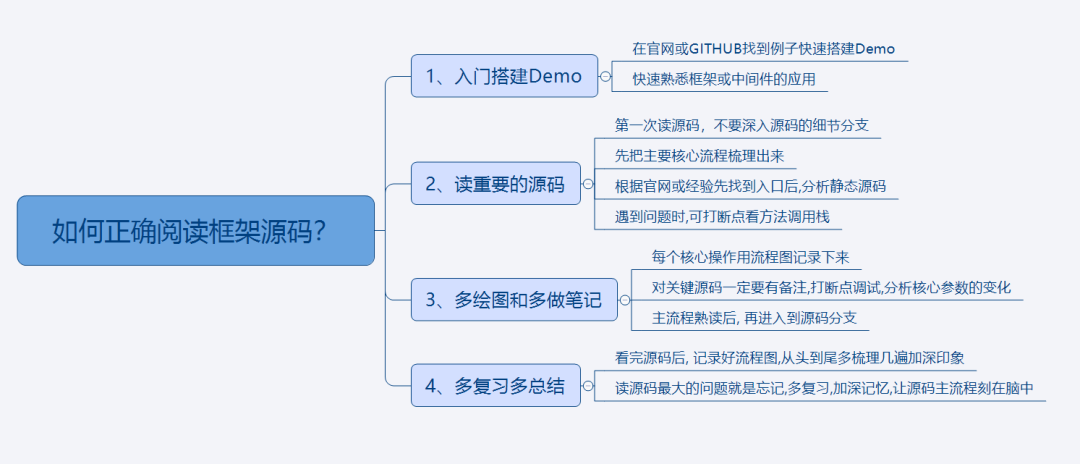 全網最詳細:SpringCloudAlibaba架構原始碼教程