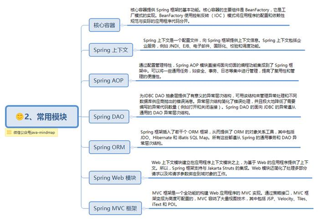 Spring 常用模塊思維導圖