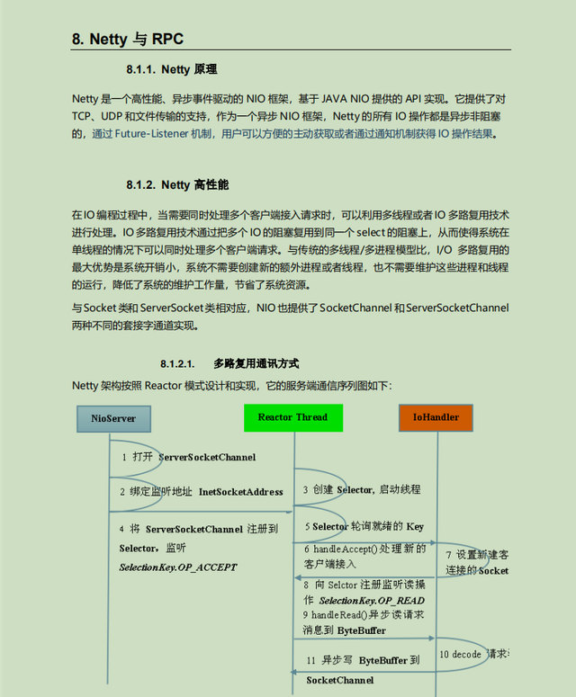 什么是Netty 與 RPC