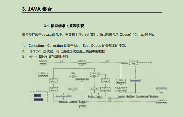 什么是Java集合?