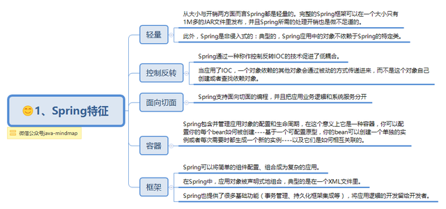 Spring 特點思維導圖