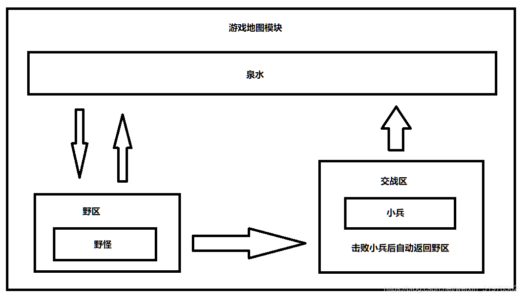 游戲地圖模塊