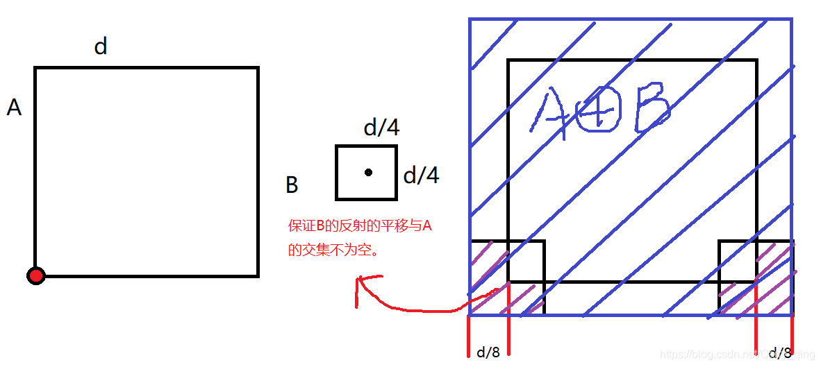 膨脹圖解