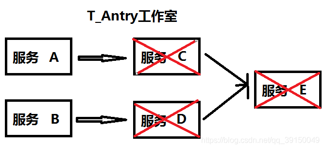 在這里插入圖片描述