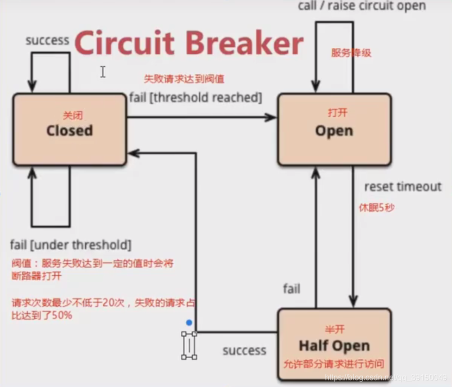 熔斷器狀態有三種：開、半開、關
