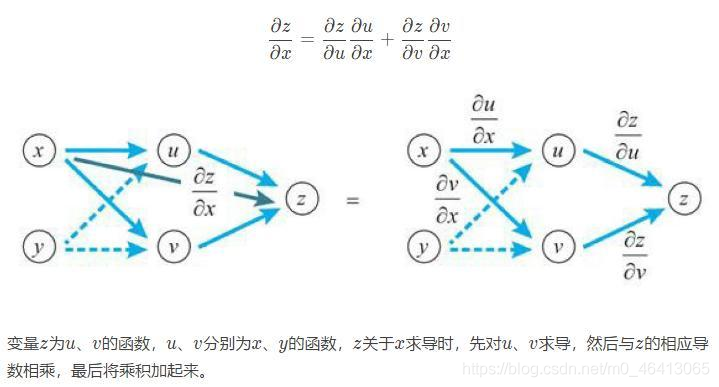 在這里插入圖片描述