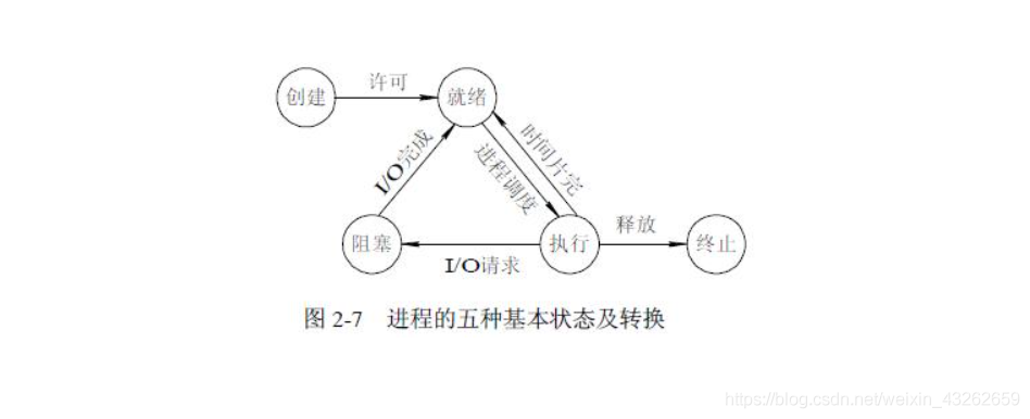 在這里插入圖片描述