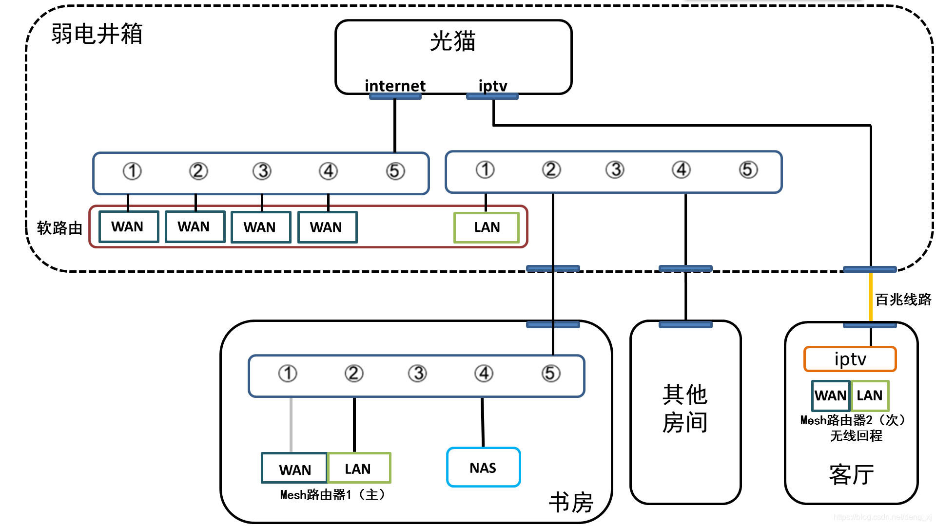 在這里插入圖片描述