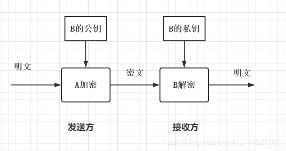 加密模型