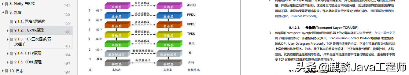阿里內部瘋傳的 2020年度Java面試總結手冊「失傳資料」