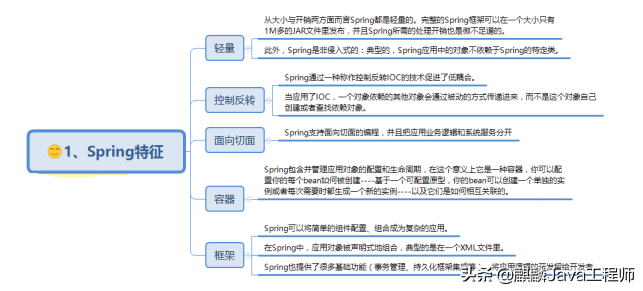 阿里內部瘋傳的 2020年度Java面試總結手冊「失傳資料」