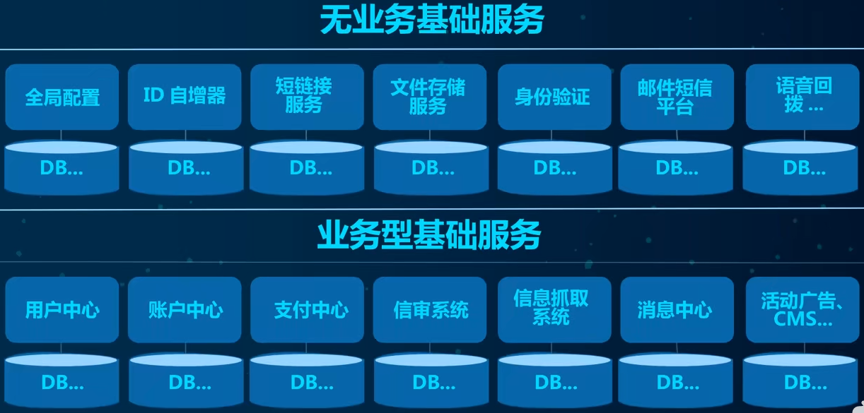 微服務的簡單概括