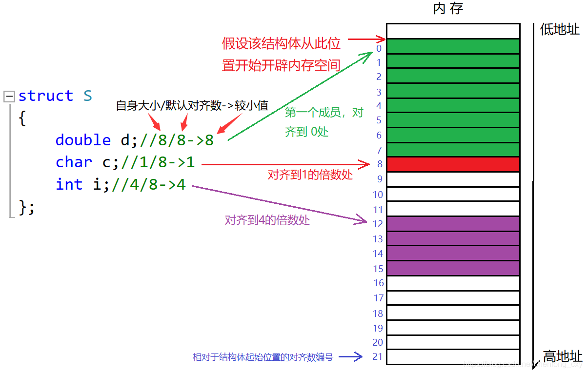 在這里插入圖片描述