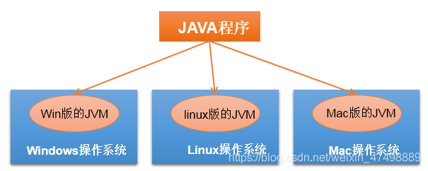 JVM