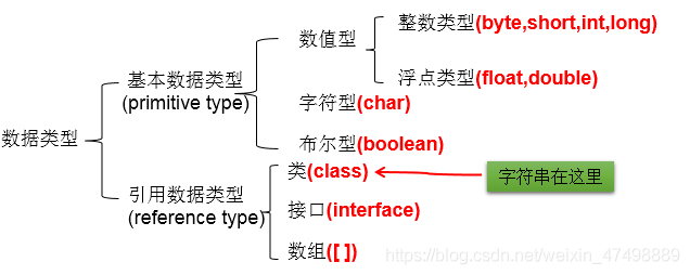 在這里插入圖片描述