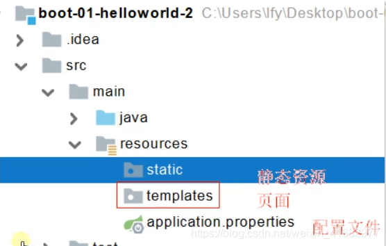 自動創建場景開發所需的檔案夾