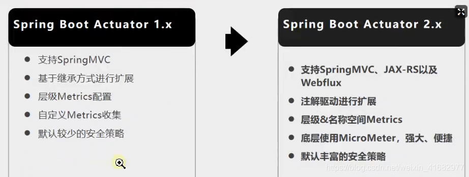 1.x與2.x的不同