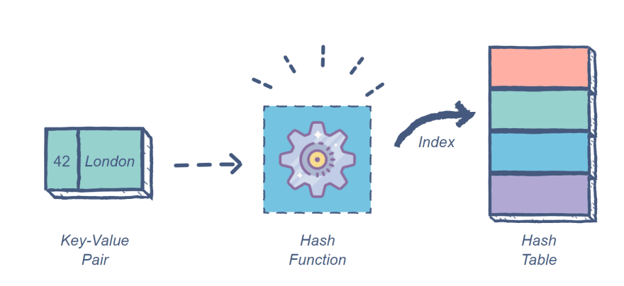 image for hashable table