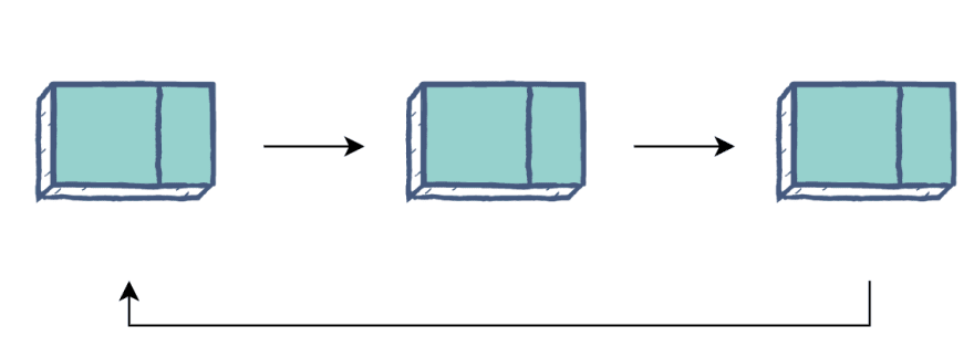 image for circular linked list