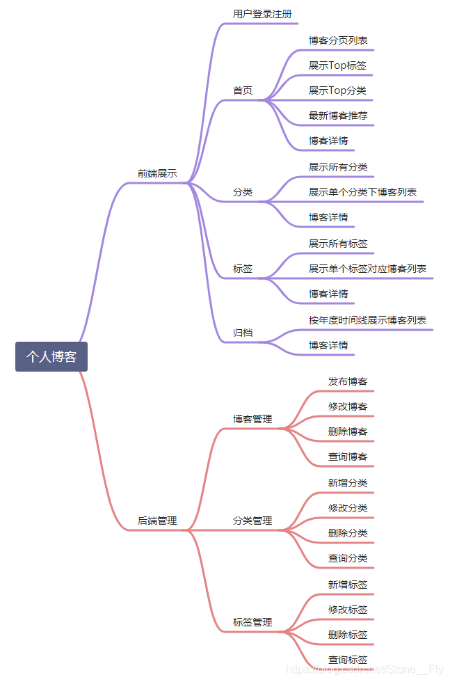 功能羅列