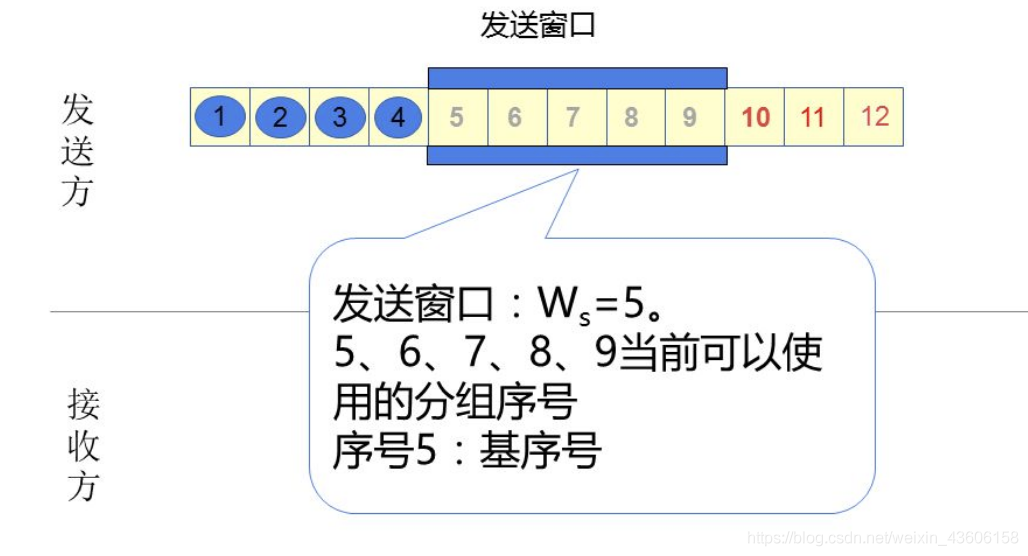 在這里插入圖片描述