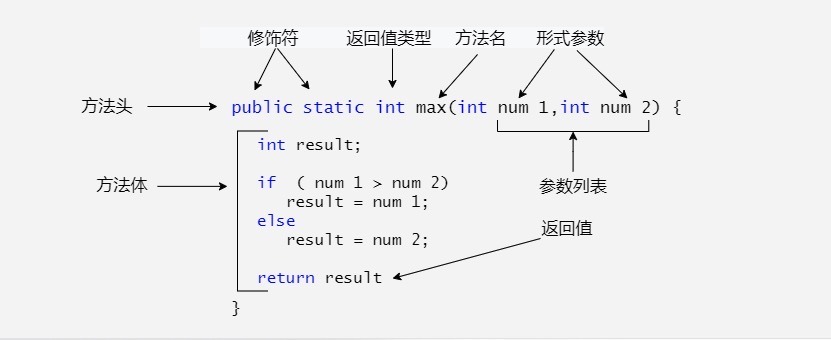 方法的結構圖