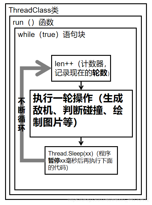 在這里插入圖片描述