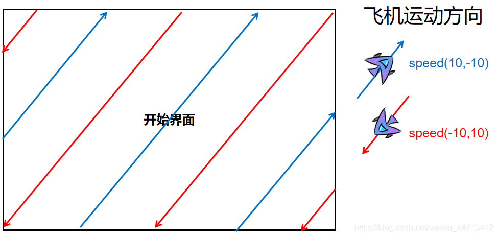 在這里插入圖片描述