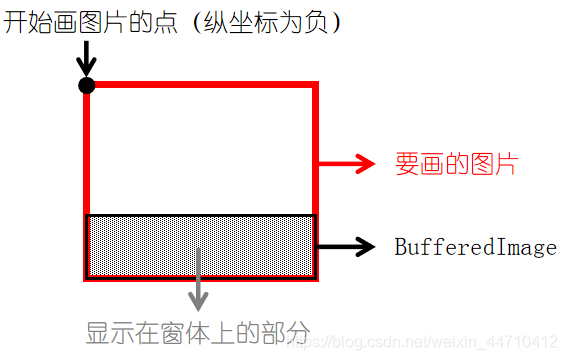 在這里插入圖片描述
